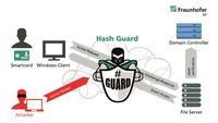 Fraunhofer SIT und Arkoon Netasq kooperieren für besseren Schutz vor Advanced Persistent Threats