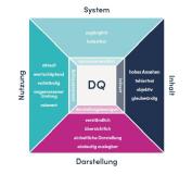 Neue Erkenntnisse zur Datenqualität in der Hotellerie und Tourismusbranche