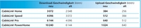 CableLink: Rasant ins Netz mit 10 Mbit/s