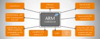 Neue I/O Module definieren zukünftige Standards