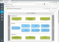 Integrierte Lösung für Prozesse und Qualitätsmanagement