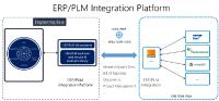 Company-wide availability of engineering data