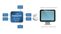 DisplayLink Superspeed USB 3.0 LCD Controller Chip