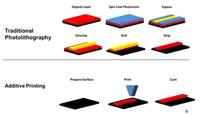 Printed Thin Film Transistors to be discussed in Tokyo