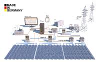 Gantner Instruments Environment Solutions at Intersolar 2019 Munich