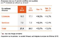 Chiffre d'affaires du 1er trimestre 2016 : +13,7%