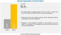 Identity as a Service Market Overview and Industry Trends, Scope, Opportunities, Forecast to 2024