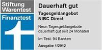 Veränderung im Tagesgeld-Vergleich: NIBC Direct senkt Zinsen