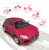 MOST150 erweitert Multimedia im Auto