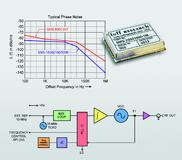 SMD-Module zur Frequenz-Erzeugung bis 8 GHz