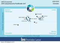 ISG ermittelt die besten AWS-Dienstleister Deutschlands
