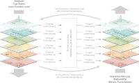 Die Exploded View als Bezugsrahmen für ein erfolgreiches CRM