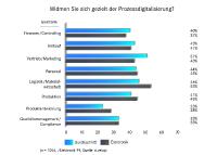 Elektronik-Produktion nimmt Abschied vom Papier
