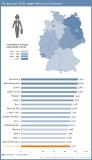 Ostdeutsche Bundesländer sind führend bei der Frauenquote – Hamburg ist Hauptstadt der Chefs