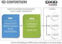Wo E-Commerce auf Multichannel trifft, da lass dich ruhig nieder…