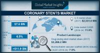 Coronary Stents Market Forecast 2018-2024 Key Vendors are Abbott, Biosensors International Group, Ltd, Medtronic, Boston Scientific