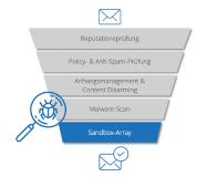 Version 13 von NoSpamProxy schützt umfassend vor bösen Links