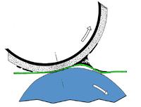 Mit StretchCorrect(TM) dringt der Rollenoffset in neue Anwendungsbereiche vor