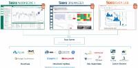 Auf dem ARC Industry Forum stellt Seeq neue R22-Funktionen und die Beta-Version des Seeq Data Lab vor