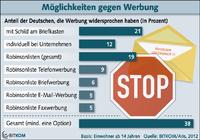 Breite gesellschaftliche Akzeptanz von Werbung