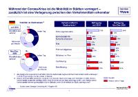 ÖPNV: Kontaktängste und veränderte Arbeitsorganisation bestimmen die Nachfrageentwicklung bei Bussen und Bahnen in 2021