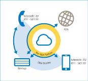 Mobile Nebenstellen integrieren: Voiceworks erweitert Portfolio