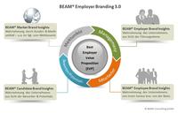 BEAM® Employer Branding 3.0