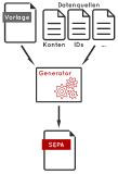 Passgenaue Testdateien für realistische Testszenarien im elektronischen Zahlungsverkehr