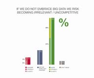 Studie von Capgemini und EMC: Wandel durch Big Data lässt Unternehmen um ihre Wettbewerbsfähigkeit fürchten