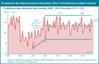 Entspannung oder Ruhe vor dem Sturm? Neuer Report zu Produktion und Umsatz im Maschinenbau