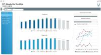 Flughafen München: Klare Sicht auf KPIs von Gewerbeflächen mit SAP-basiertem BI-Tool und Dashboards von T.CON