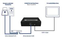 Mobotix - MxThinClient