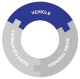 Responsibility beyond the vehicle: the BMW Motorrad principle "Safety 360°".