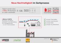 LANXESS entwickelt innovative Technologie für die Ledergerbung