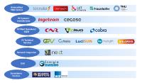 Kicking Off Smooth, Reliable and Dispatchable Integration of PV in EU Grids (SERENDI-PV)