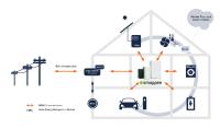 Smappee integrates EEBUS – continued success-story of the global language for energy in the IoT