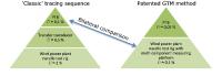 GTM granted patent for multi-component measurement