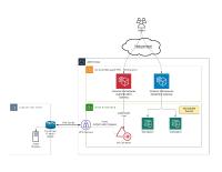 Mit Desktop as a Service die Remote-Mitarbeiter optimal einbinden