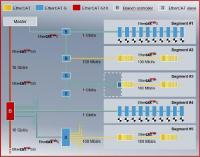EtherCAT G in die ETG eingebracht