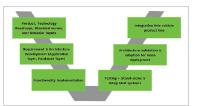 Electric Architecture: The backbone of an Electric Vehicle