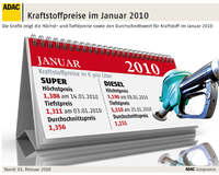 ADAC: Vorjahresrekorde bereits gerissen