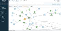 Sophos Intercept X for Server: Schutz für das Herzstück der Unternehmens-IT