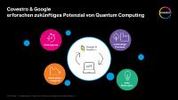 Wie Quantum Computing der Chemie nutzen kann