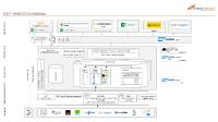 SAP HANA® ermöglicht schnelles Reporting auch bei sehr großen Datenmengen!