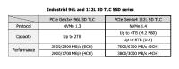 Innodisk Releases the World's First Industrial-grade 112-Layer 3D TLC SSDs