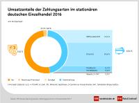 Kontaktlos und mobil in die Zukunft