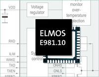ELMOS: IO-Link Transceiver für Serienproduktion freigegeben