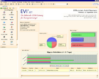 Umfassende Prozessunterstützung für EVU: EVI bietet Plattform für das komplette Kommunikations- und Informationsmanagement
