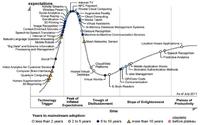 Gartner's 2011 Hype Cycle Special Report Evaluates the Maturity of 1,900 Technologies