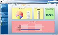 Self-Service-BI im Service Management